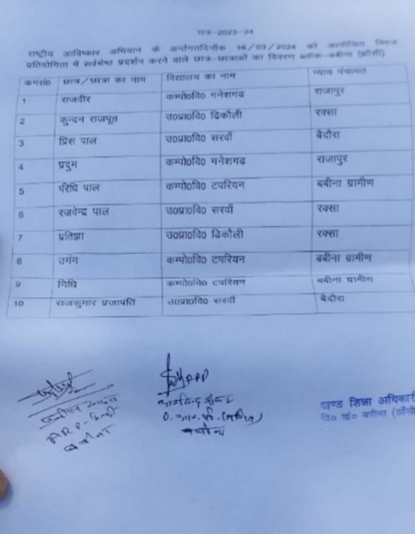 विजयी प्रतियोगी की सूची